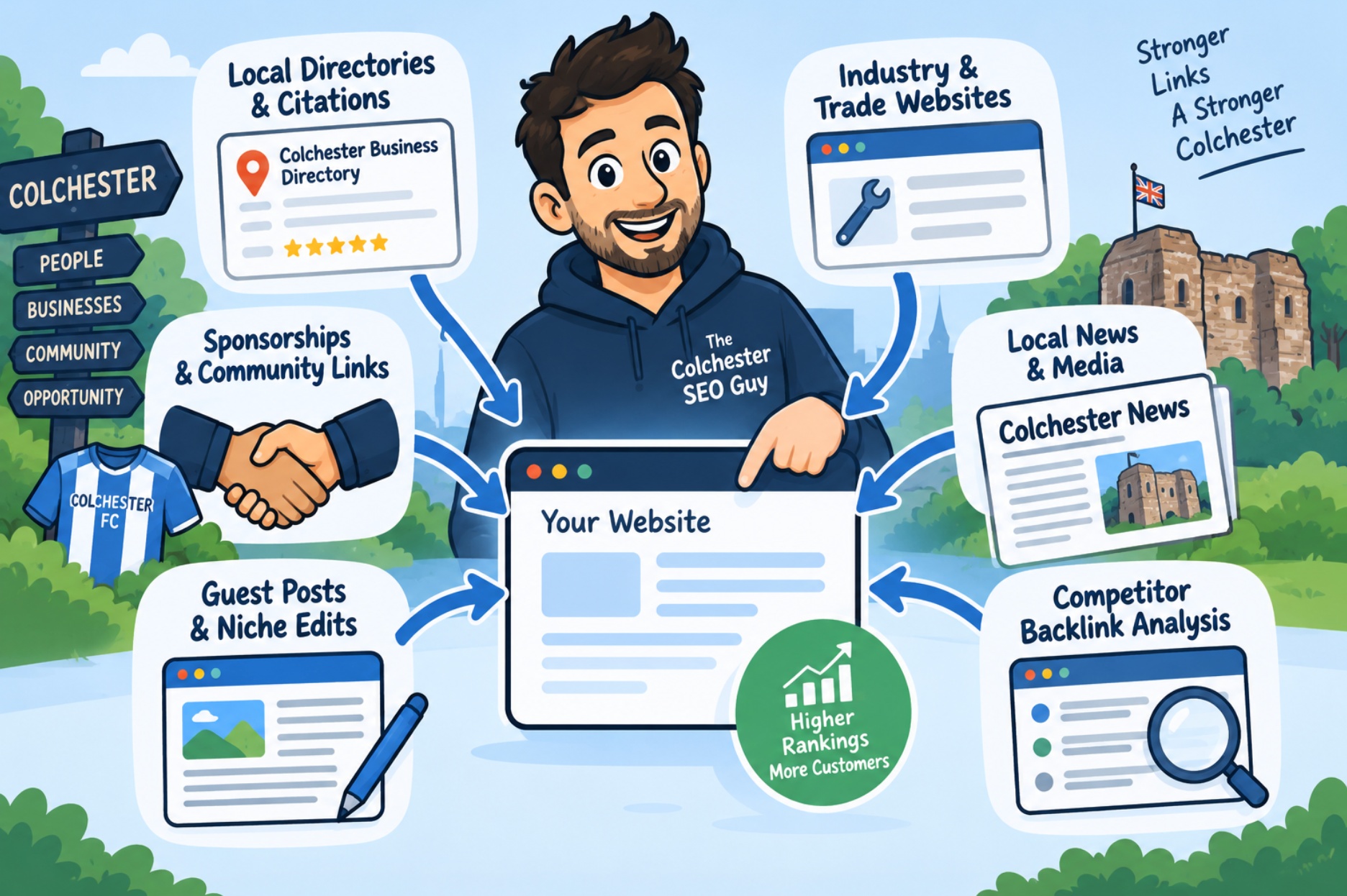 best seo company